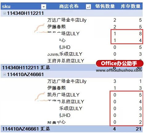 excel數據透視表多條件排序 數據透視表中的多條件排序的技巧