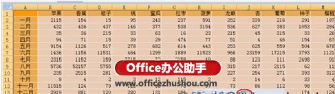 excel照相機(jī)功能 使用Excel“照相機(jī)”功能實(shí)現(xiàn)數(shù)據(jù)同步的方法