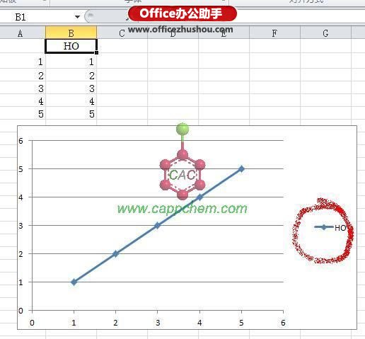 excel圖例上下標(biāo) 如何實(shí)現(xiàn)Excel 2010中的圖例中上下標(biāo)？