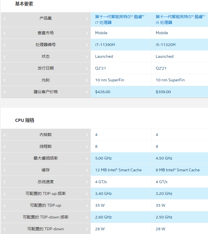 英特爾推出 i7-11390H、i5-11320H 新品，10nm 工藝下達(dá)到 5.0GHz