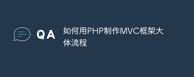 如何用PHP制作MVC框架大體流程