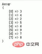 一分鐘解決?PHP數(shù)組—快速排序如何運(yùn)用？