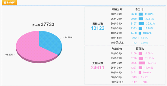 淘寶數(shù)據(jù)顯示：女人小孩更愛(ài)萬(wàn)圣節(jié) 整蠱玩具網(wǎng)上熱銷(xiāo)