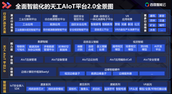 “云智技術論壇”智能物聯(lián)網(wǎng)專場落幕，天工AIoT平臺2.0全景圖解析讓精彩繼續(xù)