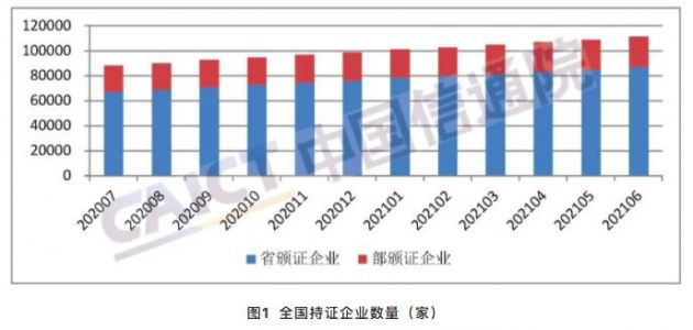 中國信通院:全國增值電信業(yè)務(wù)經(jīng)營許可企業(yè)共 106281 家,區(qū)域發(fā)展不均衡特征突出