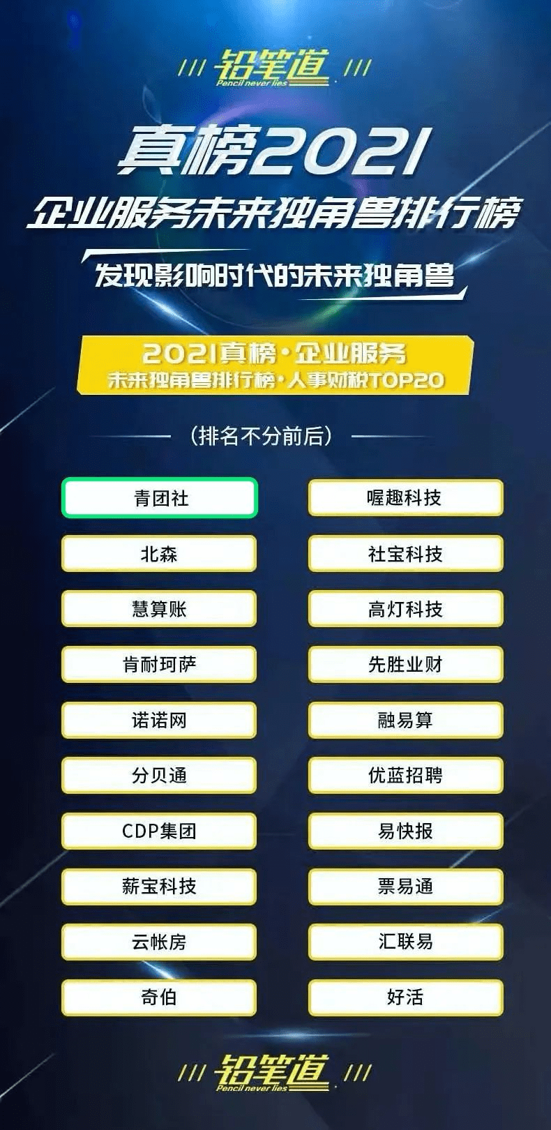 青團(tuán)社斬獲「2021真榜?企業(yè)服務(wù)未來(lái)獨(dú)角獸排行榜」人事財(cái)稅TOP20