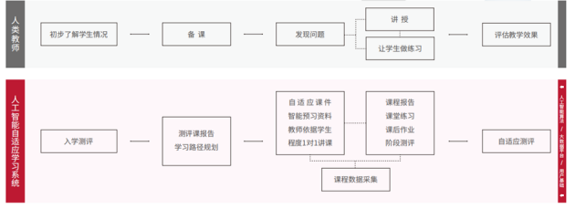 掌門優(yōu)課打造智能雙師互動課堂，用心助力孩子增效減負(fù)