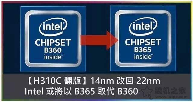 主板B365對比B360是升級還是縮水？哪個好？主板B360和B365的區(qū)別