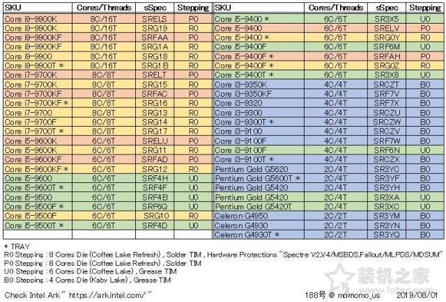 CPU步進是什么意思？i3-9100F B0步進和U0步進區(qū)別知識科普