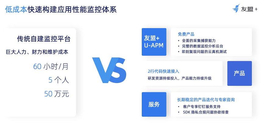 友盟+U-APM攜手獵豹清理大師，共同打造良好應(yīng)用性能體驗(yàn)