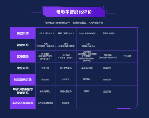 魯大師2021半年報電動車智能排行：九號霸榜，造車新勢力崛起！