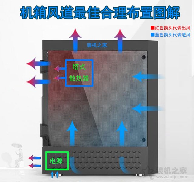 機(jī)箱風(fēng)道如何設(shè)計(jì)利于散熱？不同數(shù)量風(fēng)扇對(duì)機(jī)箱風(fēng)道最佳布置圖解