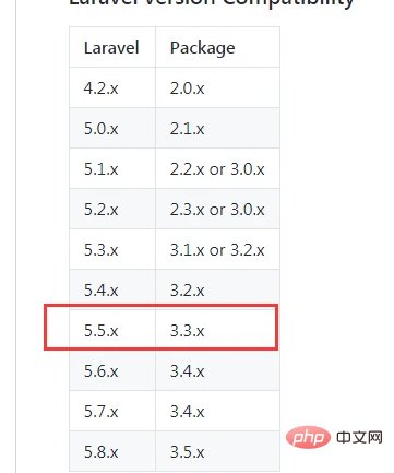 詳解laravel如何安裝jenssegers/laravel-mongodb擴(kuò)展