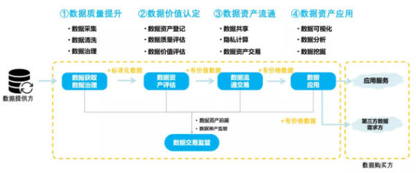 國信優(yōu)易數(shù)字云服務(wù)助力政企低成本、便捷化邁入數(shù)字化轉(zhuǎn)型快車道