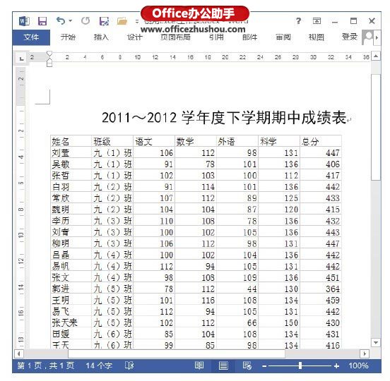 excel怎么創(chuàng)建工作表 在Word2013文檔中使用Excel創(chuàng)建工作表的方法
