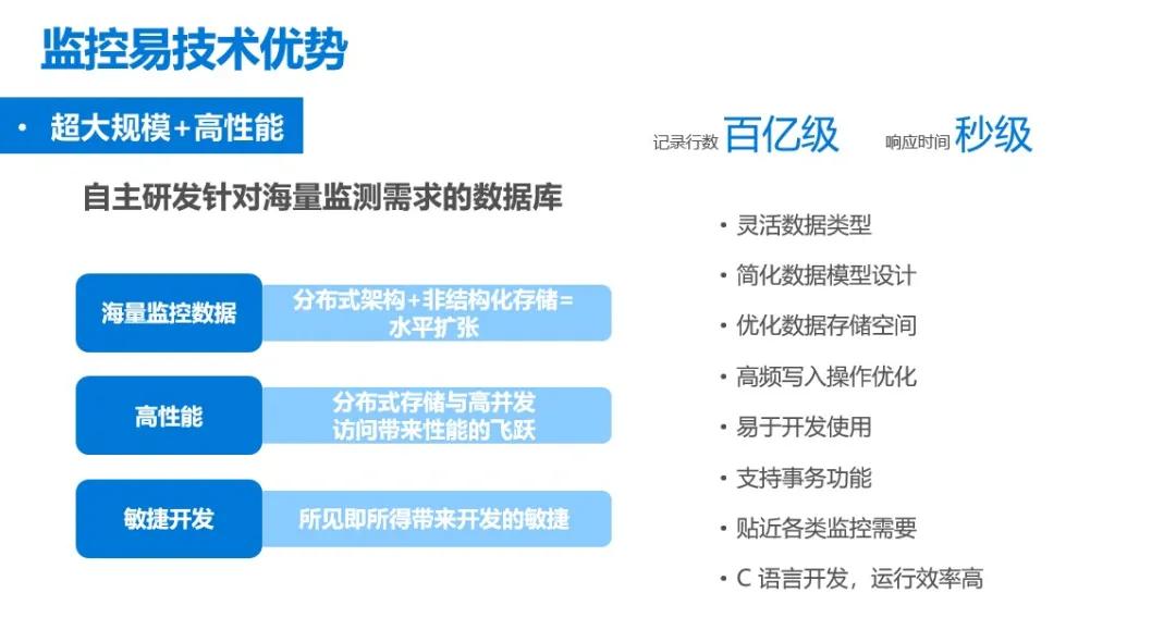 監(jiān)控易運(yùn)維：超大規(guī)模IT設(shè)備監(jiān)控性能挑戰(zhàn)如何破？