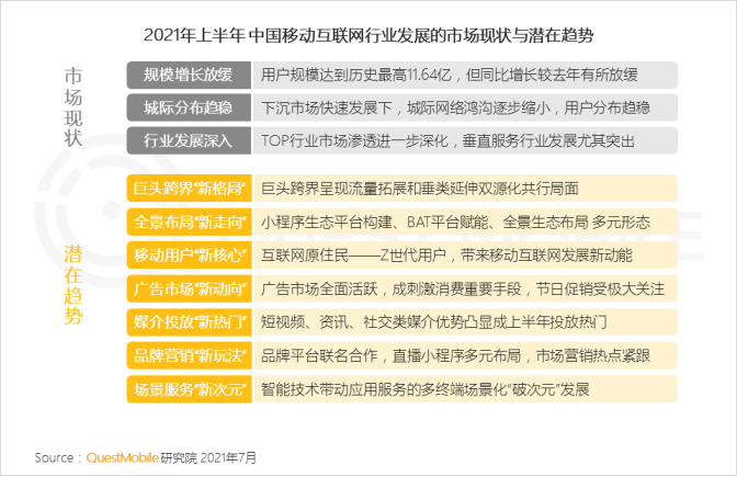 QuestMobile中國(guó)移動(dòng)互聯(lián)網(wǎng)2021半年大報(bào)告