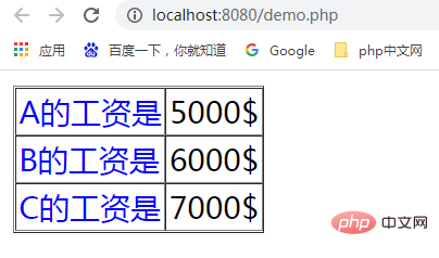 速學！通過PHP輸出HTML表格并顯示變量值
