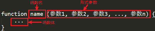 php函數(shù)之形式參數(shù)與實(shí)際參數(shù)是什么意思？