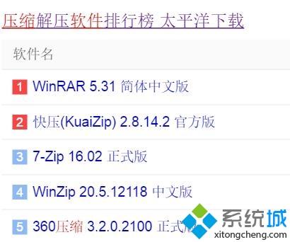 電腦壓縮文件為什么打不開？手把手教你解決壓縮文件打不開的問題