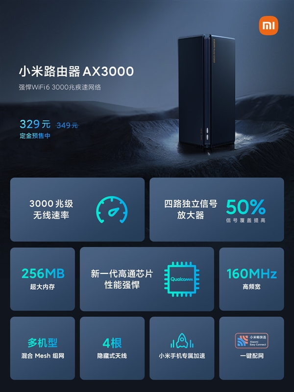 小米WiFi 6路由器AX3000預(yù)售:3000兆級無線速率 329元