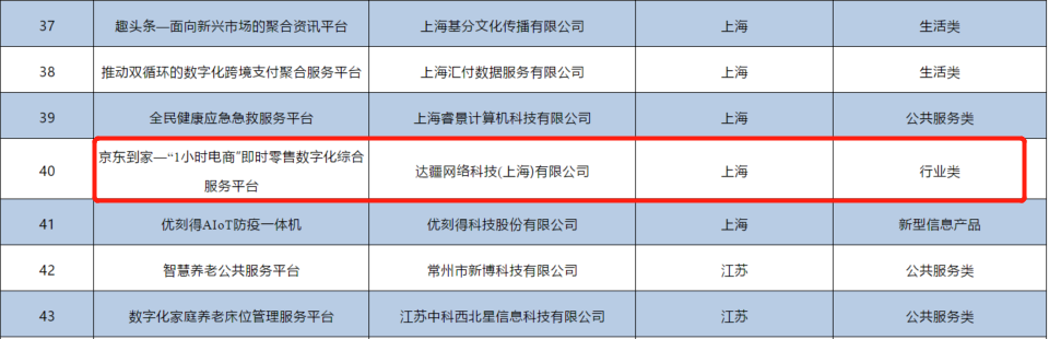 科技助力實體經(jīng)濟(jì)！達(dá)達(dá)集團(tuán)獲國家新型信息消費示范項目等多個獎項