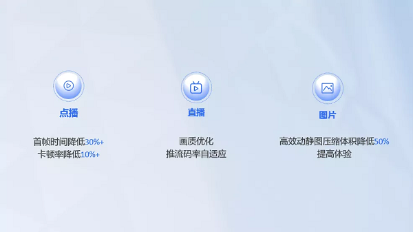揭秘火山引擎視頻云:抖音背后的視頻技術(shù)中臺