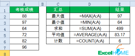 excel公式15個(gè)常用的Excel函數(shù)公式，拿來(lái)即用