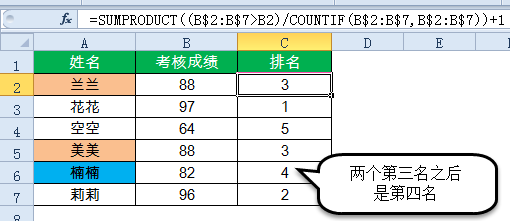 excel公式15個(gè)常用的Excel函數(shù)公式，拿來(lái)即用