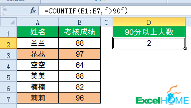 excel公式15個(gè)常用的Excel函數(shù)公式，拿來(lái)即用