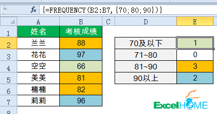 excel公式15個(gè)常用的Excel函數(shù)公式，拿來(lái)即用
