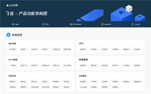安全辦公形勢(shì)復(fù)雜，飛連解決哪些行業(yè)痛點(diǎn)？