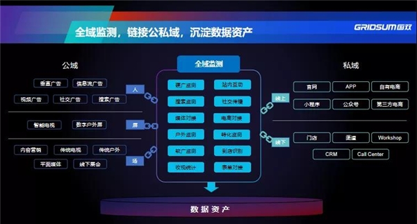 國雙攜手某電信運(yùn)營商，打造營銷數(shù)字化轉(zhuǎn)型標(biāo)桿案例