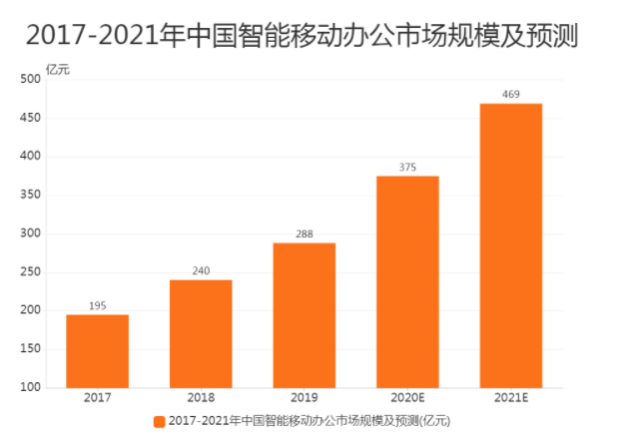 3個(gè)升職加薪必備的腦圖軟件，你下載了嗎？