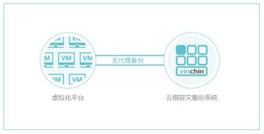 云祺為瑞典阿富汗委員會提供備份方案，有效保證數(shù)據(jù)安全