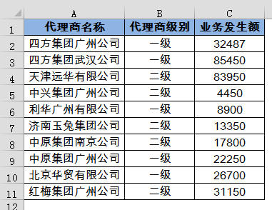 excel匯總多個(gè)條件的模糊匯總