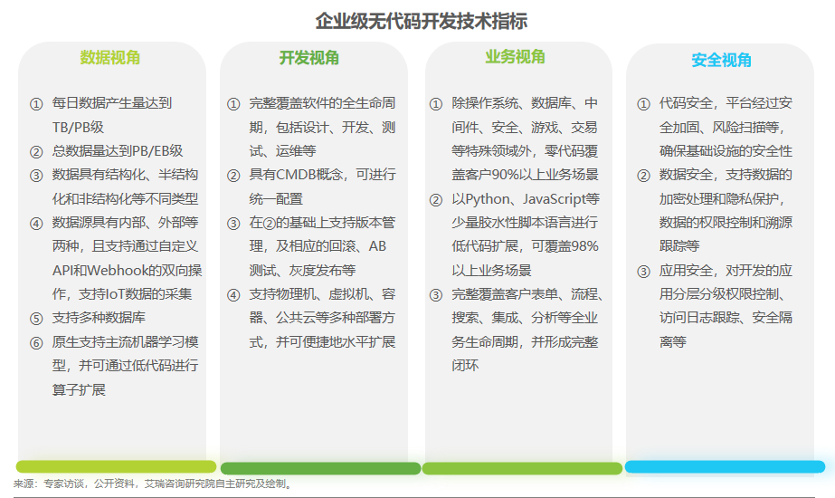 數(shù)睿數(shù)據(jù)“四域模型”提升數(shù)字化韌性，企業(yè)級無代碼賦能ISV