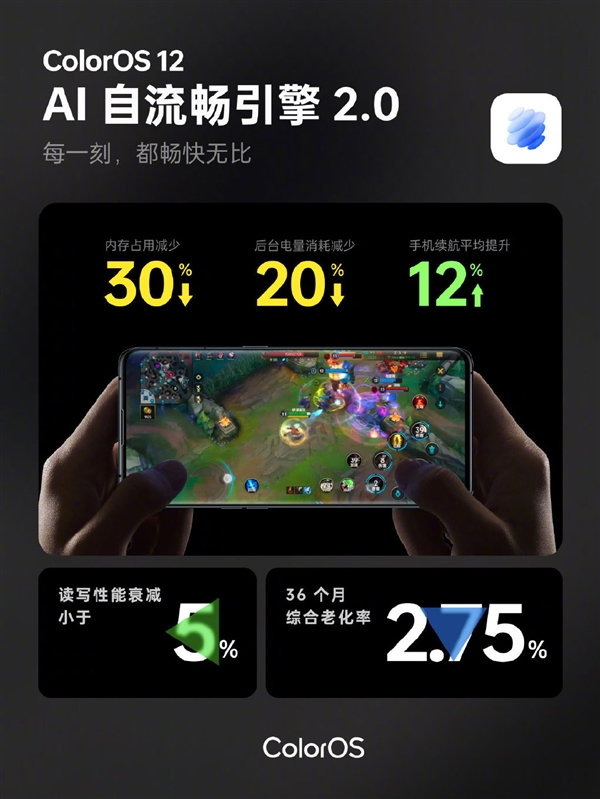 持久流暢！ColorOS 12系統(tǒng)亮相：搭載AI自流暢引擎2.0