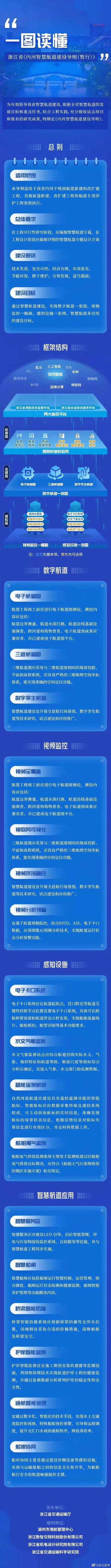 全國首個！浙江出臺內(nèi)河智慧航道建設(shè)導則