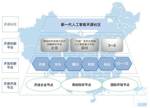 高效合作，營造健康開源生態(tài) ——AI開源基礎平臺技術論壇在蘇州舉行