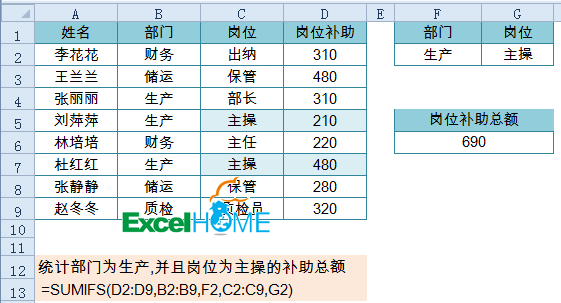 excel函數(shù)公式Excel常用函數(shù)公式20例