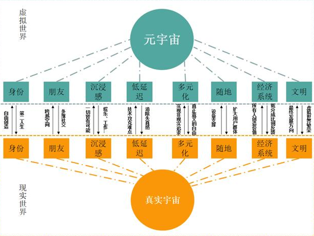 小孩子才做選擇，“元宇宙”與“全民健身”智能健身鏡都要了