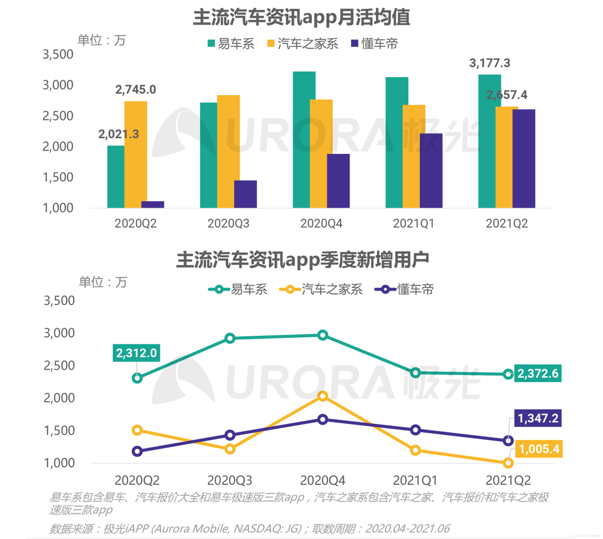 瞄準汽車云，字節(jié)云業(yè)務(wù)走向“阿里騰訊百度”化？