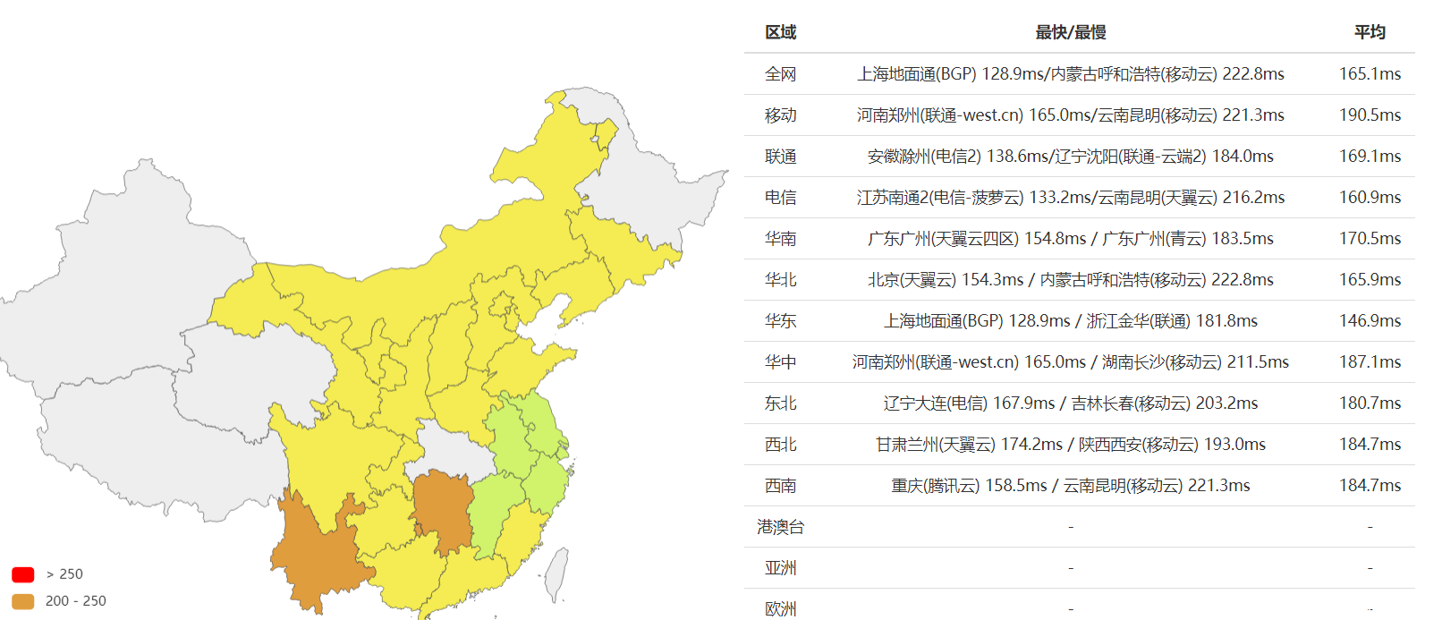 2021 SugarHosts虛擬主機(jī)最專業(yè)測(cè)評(píng)來(lái)了