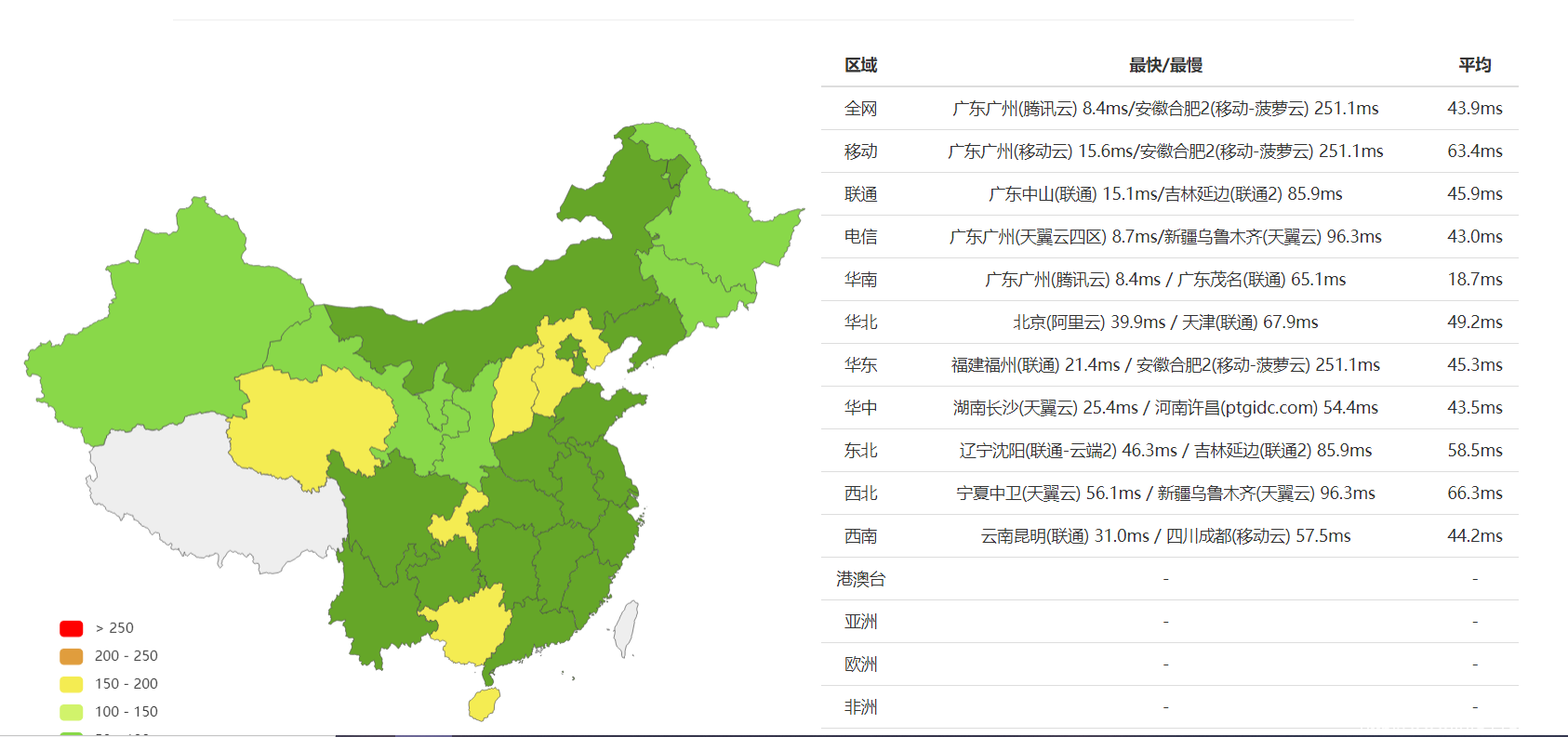 2021 SugarHosts虛擬主機(jī)最專業(yè)測(cè)評(píng)來(lái)了