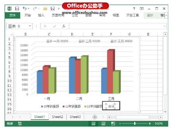 excel圖表顯示數(shù)值 在Excel圖表中顯示合計值的設置方法