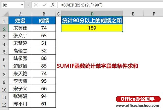excel sumif函數(shù)單條件求和 使用SUMIF函數(shù)統(tǒng)計(jì)單字段單條件求和的方法