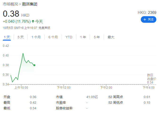 酷派簽署 8.33 億港元股份認(rèn)購協(xié)議，20% 用于手機(jī)業(yè)務(wù)