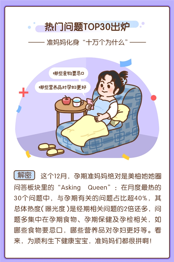 美柚月度數(shù)據(jù)報(bào)告：孕期多疑慮，準(zhǔn)媽媽化身“十萬個(gè)為什么”