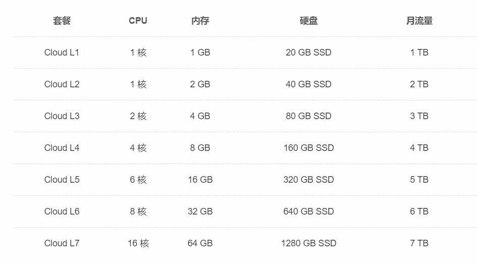 聊聊海外云VPS，怎么才算靠譜？